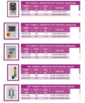 Atlantis KRS 2S1-10T    1-10Hp  380V  Çift Pompalı Hidrofor Panosu (Elektronik Kartlı)