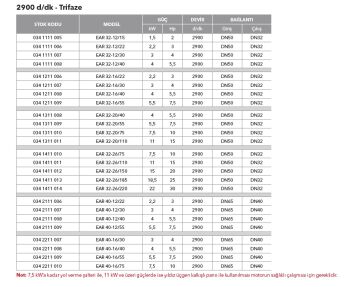 Etna EAR 32-16/40  5.5Hp 380V Pik Döküm Gövdeli  Yatay Monoblok Tek Kademeli Santrifüj Pompa (2900 d/dk - Trifaze)