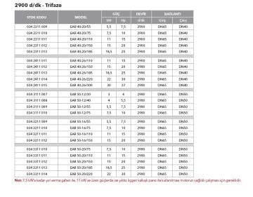 Etna EAR 32-16/40  5.5Hp 380V Pik Döküm Gövdeli  Yatay Monoblok Tek Kademeli Santrifüj Pompa (2900 d/dk - Trifaze)