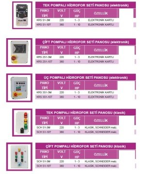 Atlantis KRS 3S1-3M    1-3Hp  220V  Üç Pompalı Hidrofor Panosu (Elektronik Kartlı)