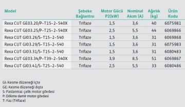 Wilo Rexa CUT GI03.29/S-T15-2-540   2Hp 380V  Parçalayıcı Bıçaklı Foseptik Dalgıç Pompa