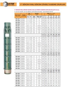 WATER SOUND 526/17  12.5HP 5'' Döküm Gövdeli Dalgıç Pompa Kademesi (Tek Pompa)