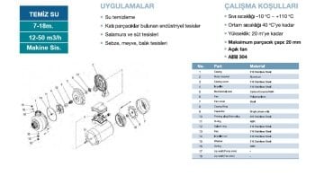 Momentum BK200 2hp 380v Paslanmaz Açık Fanlı  Santrifüj Pompa