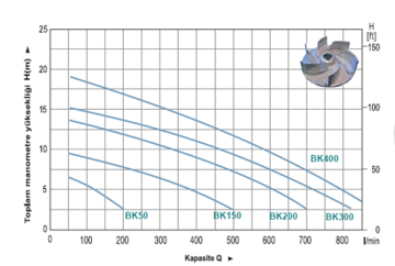 Momentum BK50 0.5hp 380v Paslanmaz Açık Fanlı  Santrifüj Pompa