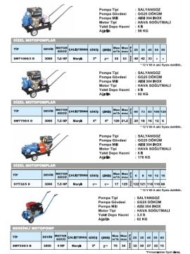 Sumak SMKT750 D   7.5Hp 3000 Devir Marşlı Hava Soğutmalı Dizel Motopomp
