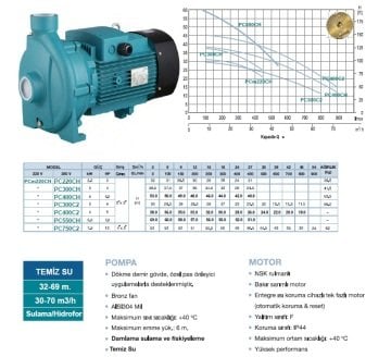 Momentum PC550CH 7.5hp 380v Yüksek İrtifalı Santrifüj Pompa