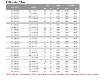 Etna EAR 50-12/40  5.5Hp 380V Pik Döküm Gövdeli  Yatay Monoblok Tek Kademeli Santrifüj Pompa (2900 d/dk - Trifaze)
