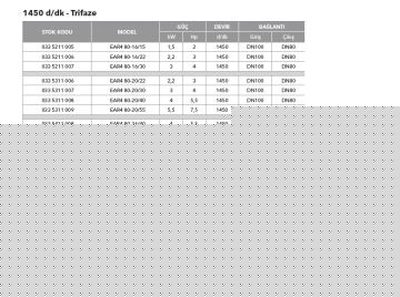 Etna EAR 50-12/55  7.5Hp 380V Pik Döküm Gövdeli  Yatay Monoblok Tek Kademeli Santrifüj Pompa (2900 d/dk - Trifaze)