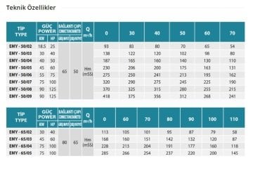 Empo  EMY-32/09     3 Hp  380V   Yatay Milli Çok Kademeli Santrifüj Pompa (1500 dev./dak.)