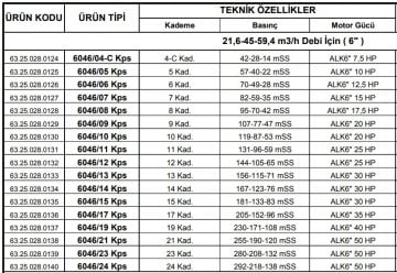 Alarko 6046/21 Kps  50Hp  6'' Paslanmaz Derin Kuyu Dalgıç Pompa (Motor+Pompa) ALK-KPS Serisi