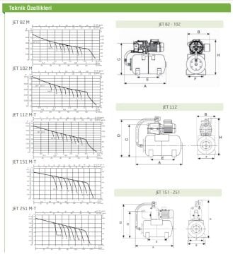JET 112M-50 Litre - 7 kat / 7 daire Döküm Gövdeli PAKET HİDROFOR