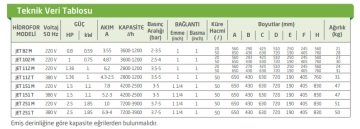 JET 112M-50 Litre - 7 kat / 7 daire Döküm Gövdeli PAKET HİDROFOR
