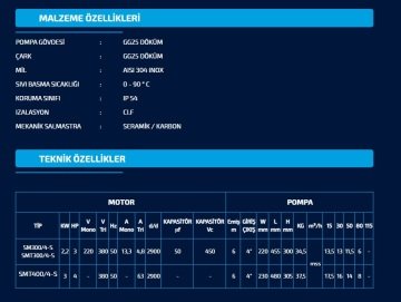 Sumak SMT400/4-S   4Hp 380V Sıcak Su Santrifüj Pompa