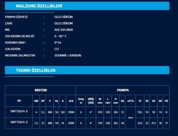 Sumak SMT550/4-S   5.5Hp 380V Sıcak Su Santrifüj Pompa