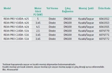 Wilo REXA PRO C10DA-516  4.6Hp 380V  Döküm Gövdeli Atık Pis Foseptik Su Dalgıç Pompa