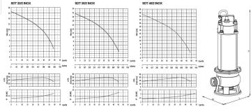 SUMAK, SDF 30/2 İNOX, 3HP, 220V, PASLANMAZ GÖVDELİ, AZ KİRLİ SU DALGIÇ POMPASI