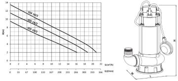 SUMAK, SDT 10/2, 380V, 1HP, PASLANMAZ FOSEPTİK DALGIÇ POMPA