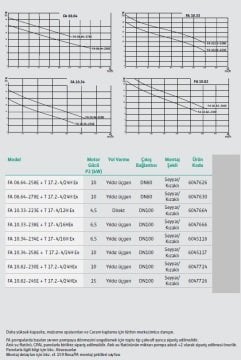 Wilo FA 10.33-223E + T 17-4/12H Ex   6.1Hp 380V  Atık Su Ağır Hizmet Tipi Drenaj Dalgıç Pompa