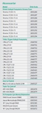Wilo FA 10.34-234E + T 17-4/16H Ex   8.8Hp 380V  Atık Su Ağır Hizmet Tipi Drenaj Dalgıç Pompa