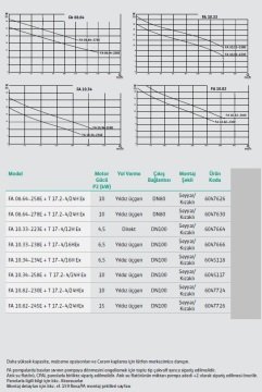 Wilo FA 10.34-258E + T 17.2-4/24H Ex   13.6Hp 380V  Atık Su Ağır Hizmet Tipi Drenaj Dalgıç Pompa
