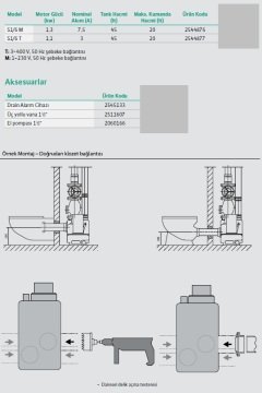 Wilo Drainlift S1/6 M   1.76Hp 220V  Entegre Pompalı Foseptik Tahliye Cihazı