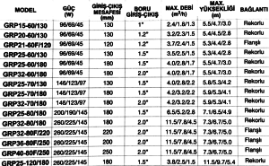 MOMENTUM GPR 15-60/130 1'' Çıkışlı Dişli Üç Hızlı Sirkülasyon Pompası