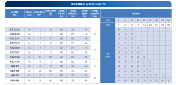Alarko KBZ 33,7 5HP Dalgıç Pompa | Kompakt ve Güçlü Drenaj Çözümü