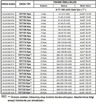 Alarko 7077/12 Kps  60Hp  7'' Paslanmaz Derin Kuyu Dalgıç Pompa (Motor+Pompa) ALK-KPS Serisi