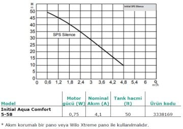 WİLO İNİTİAL, AQUA COMFORT 5-58, 0.75HP, 220V, 50HZ, ÇOK KADEMELİ, TANKLI HİDROFOR