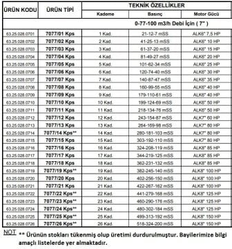 Alarko 7077/18 Kps  85Hp  7'' Paslanmaz Derin Kuyu Dalgıç Pompa (Motor+Pompa) ALK-KPS Serisi