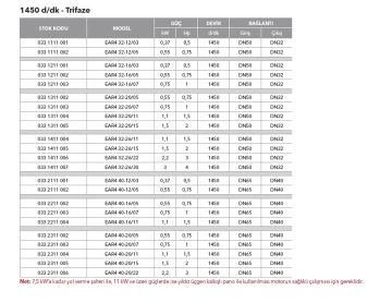 Etna EAR4 32-12/03  0.5Hp 380V Pik Döküm Gövdeli  Yatay Monoblok Tek Kademeli Santrifüj Pompa (1450 d/dk - Trifaze)