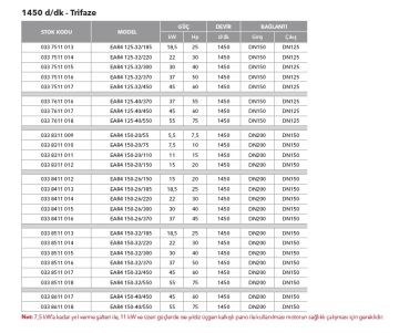 Etna EAR4 32-16/05  0.75Hp 380V Pik Döküm Gövdeli  Yatay Monoblok Tek Kademeli Santrifüj Pompa (1450 d/dk - Trifaze)