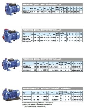 Sumak SM100-P   1Hp 220V  Tek Kademeli Paslanmaz Çarklı Santrifüj Pompa