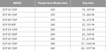 ETNA, ECP 50-80F, FLANŞLI, FREKANS KONTROLLÜ, ISLAK ROTORLU, SİRKÜLASYON POMPASI