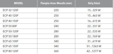 ETNA, ECP 50-120F, FLANŞLI, FREKANS KONTROLLÜ, ISLAK ROTORLU, SİRKÜLASYON POMPASI