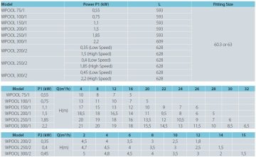 Aquastrong WPOOL 250/1-M    1.85kW  220V   Ön Filtreli Havuz Pompası