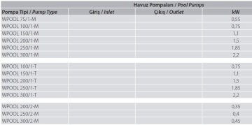 Aquastrong WPOOL 300/1-M    2.2kW  220V   Ön Filtreli Havuz Pompası