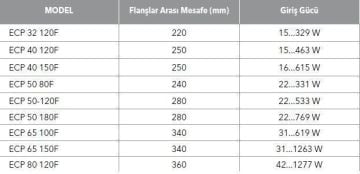 ETNA, ECP 65-150F, FLANŞLI, FREKANS KONTROLLÜ, ISLAK ROTORLU, SİRKÜLASYON POMPASI