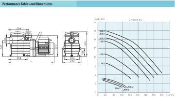 Aquastrong WPOOL 200/1-T      1.5kW  380V   Ön Filtreli Havuz Pompası