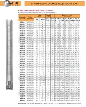Water Sound WSP630/20  20Hp  6'' Komple Paslanmaz Kademe (Tek Pompa)