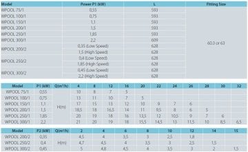 Aquastrong WPOOL 300/2-M      0.45kW  220V   Ön Filtreli Havuz Pompası