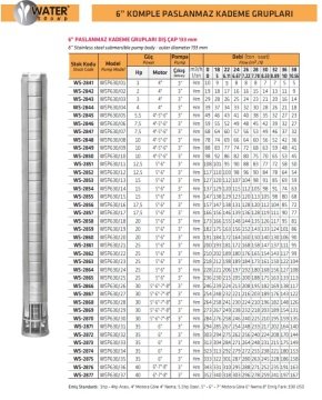Water Sound WSP630/22  25Hp  6'' Komple Paslanmaz Kademe (Tek Pompa)