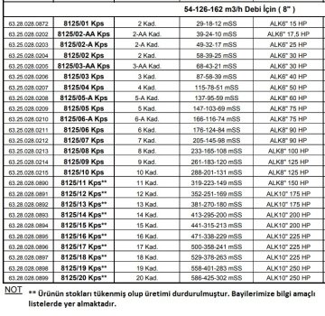 Alarko 8125/05-A  Kps  60Hp  8'' Paslanmaz Derin Kuyu Dalgıç Pompa (Motor+Pompa) ALK-KPS Serisi