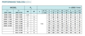 Alarko 4SD 6/14 Dalgıç Pompa Motor Seti (2HP - 380V)