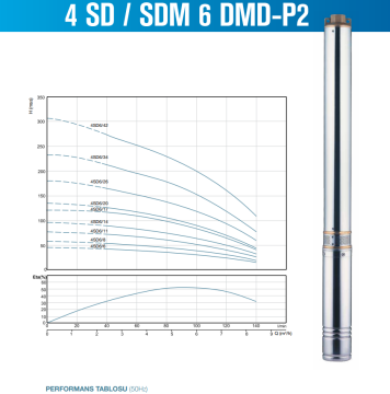 Alarko 4SDm 6/20 Dalgıç Pompa Motor Seti (3HP - 220V)