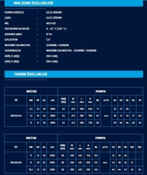 Sumak SML160/65   1.1kW 380V  İnline Santrifüj Pompa (1450 d/d)