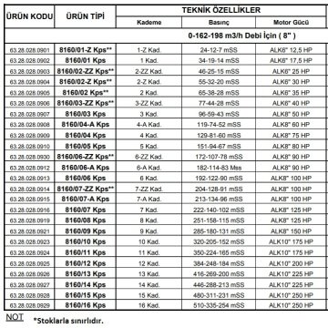 Alarko 8160/06-A  Kps  90Hp  8'' Paslanmaz Derin Kuyu Dalgıç Pompa (Motor+Pompa) ALK-KPS Serisi