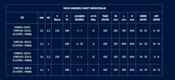 Sumak SYMTH8-220/6   2.2Hp 380V  Yatay Kademeli Paket Hidrofor (100 LİTRE TANKLI)