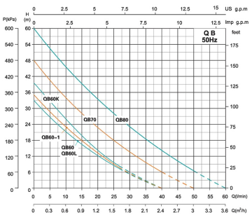 SHIMGE QB 80 1hp 220V Preferikal Sürtme Fanlı Pompa
