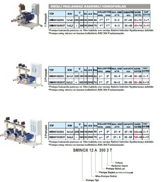 Sumak  SMKTA550/2   1X4 kW  380V  Tek Pompalı Emişli Çift Kademeli Yatay Hidrofor